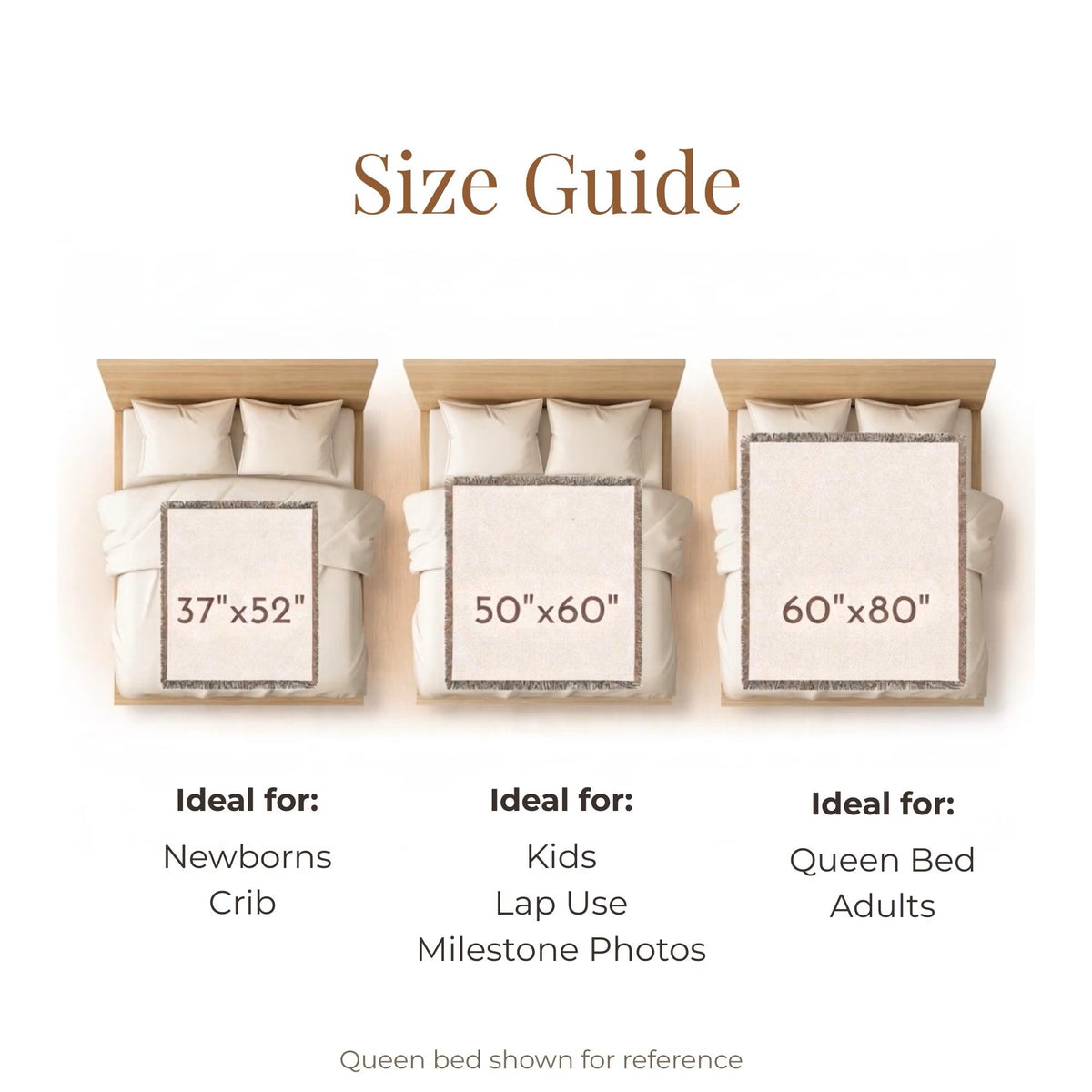 Nursery woven blanket size guide comparing 37×52, 50×60, and 60×80 inch blanket sizes for newborns, kids, and adults.